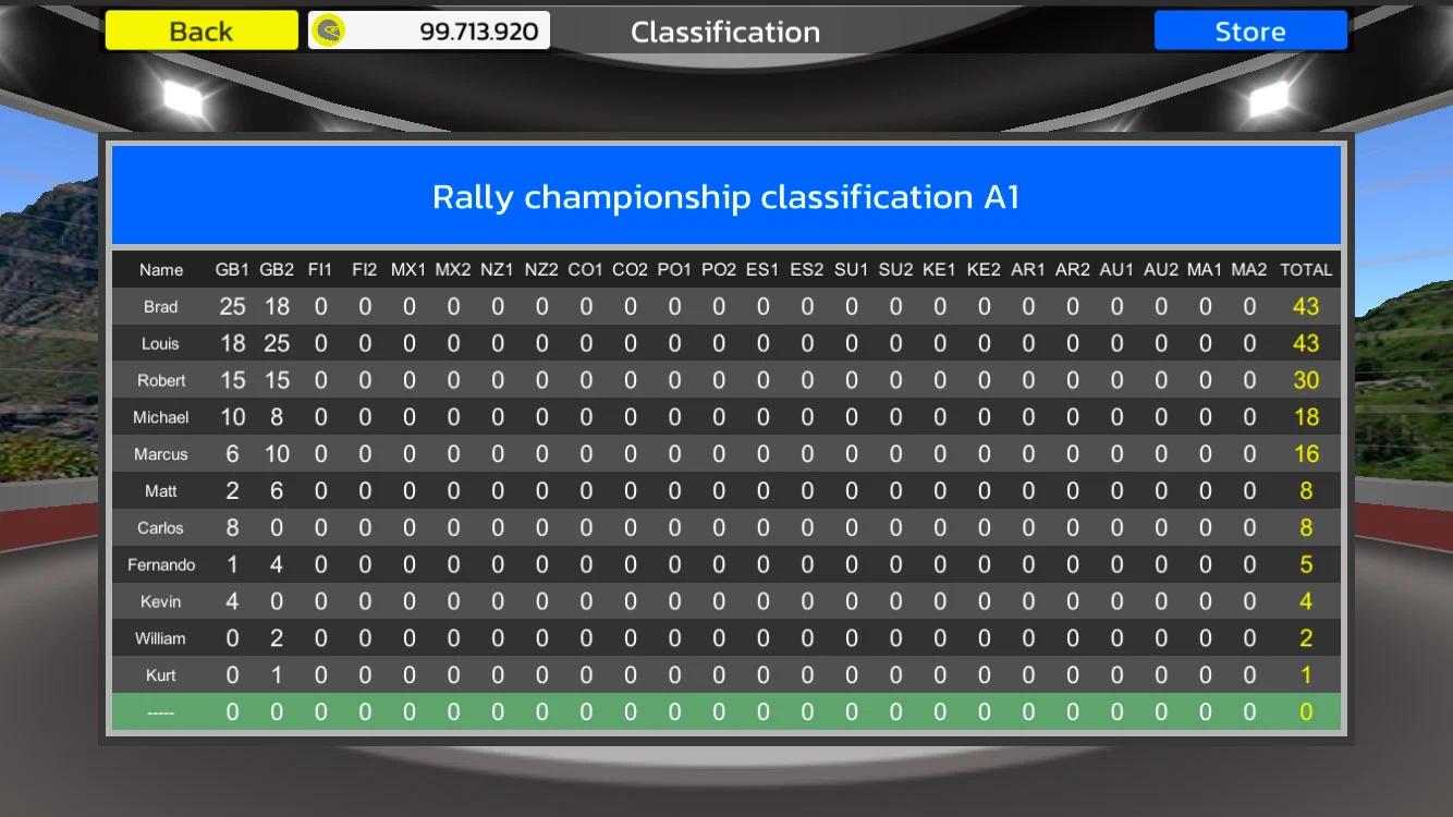 拉力锦标赛(Rally Championship) 截图5