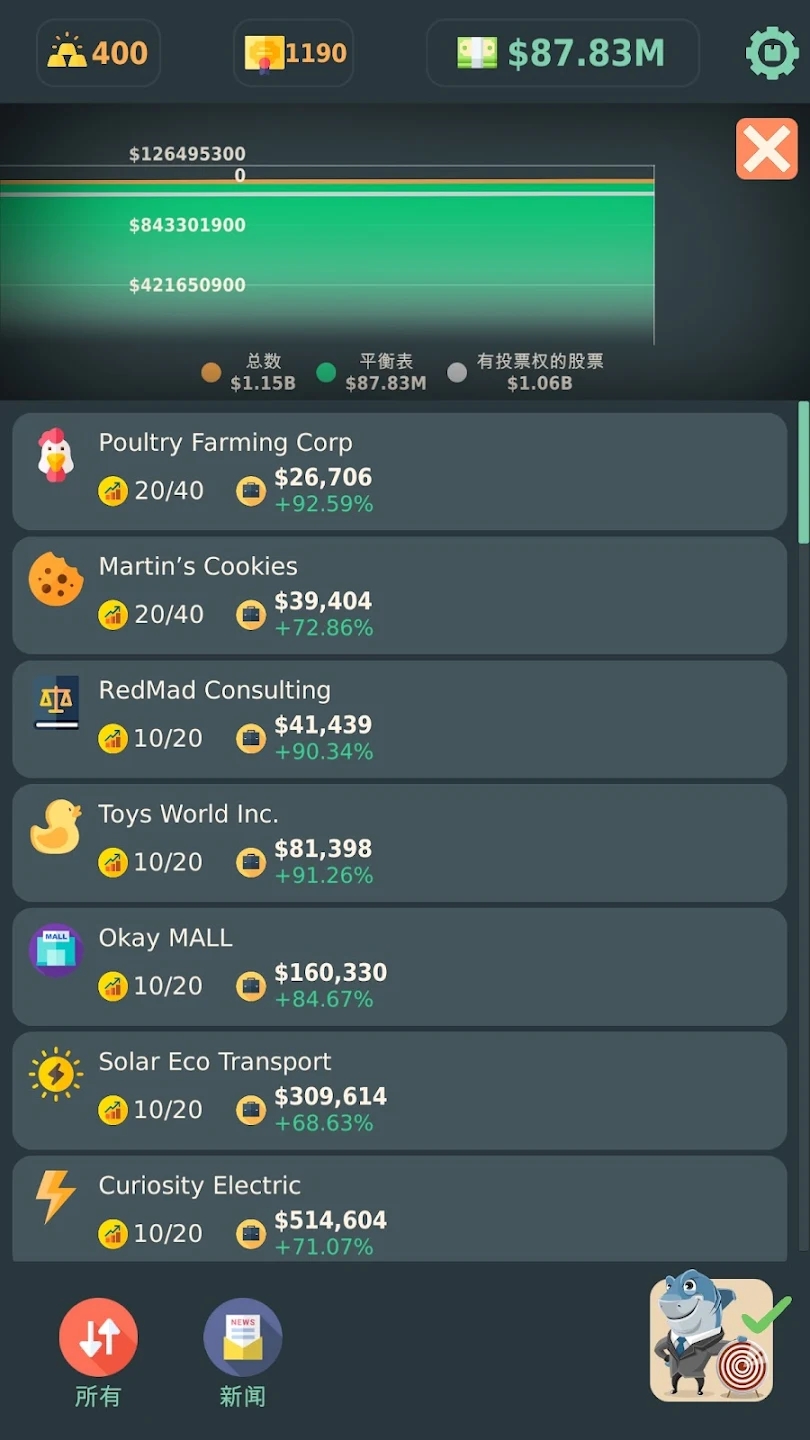 利益相关者闲置博弈内置菜单(Stakeholder Game) 截图3